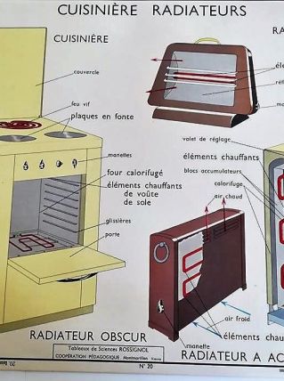 AFFICHE ROSSIGNOL SCIENCES APPAREILS ELECTRIQUES