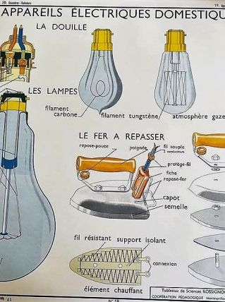 AFFICHE ROSSIGNOL SCIENCES APPAREILS ELECTRIQUES