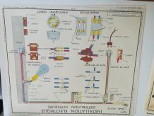 AFFICHE ROSSIGNOL SCIENCES COMPTEURS ELECTRIQUES